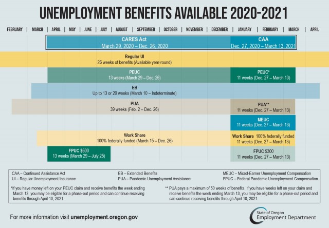 Benefits20 21 Timeline 1