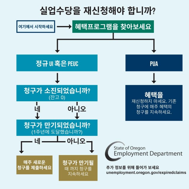 OED employment kor page 001