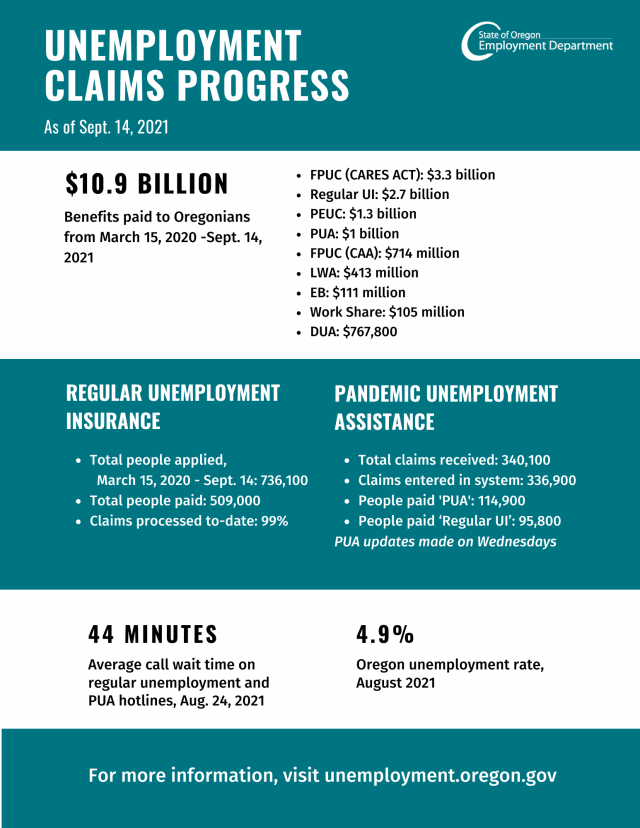 Daily Unemployment Dashboard 2 0 20