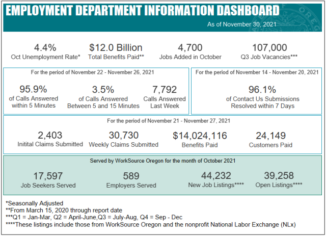 12 1 Dashboard